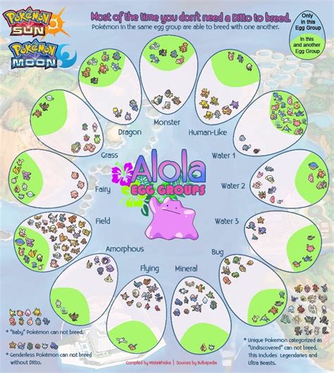 egg groups pokemon|pokemon egg group checker.